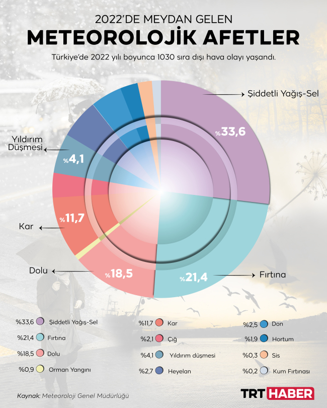 01-METEOROLOJİK-AFETLER_6c9c9a774cce70b0f2896427ca3ca4e7.jpg