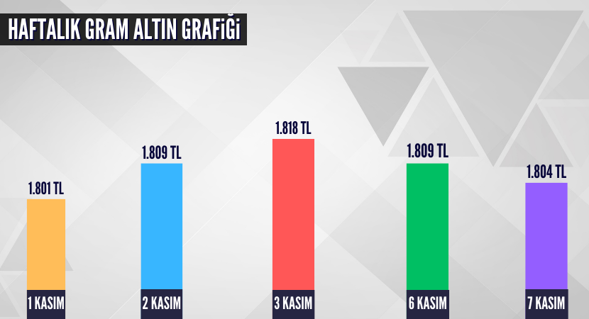 altin-dolar-grafik-1_261171daa3f358aa777a73db1c535893.png