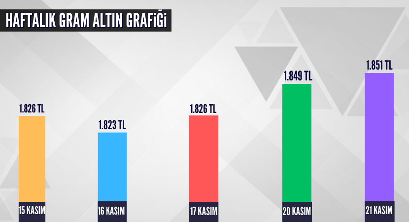 altin-dolar-grafik-1_2b65eb56e148f0da76a6eb079dad0edf.png