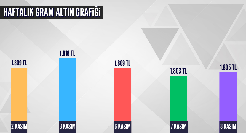 altin-dolar-grafik-1_3a3804ed77dfc65d375dcca7750c6fe4.png