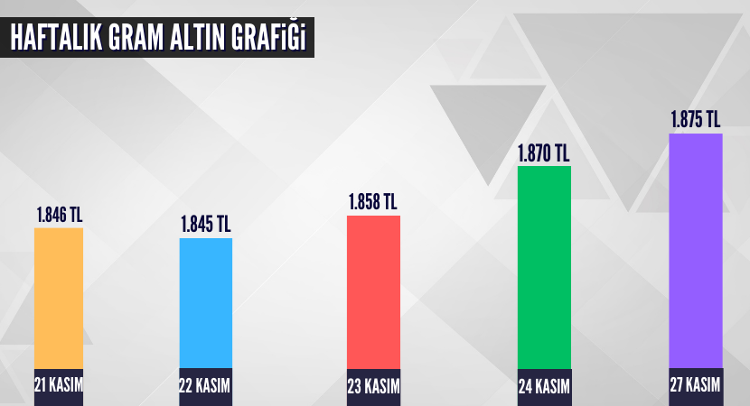 altin-dolar-grafik-1_ab646c87fcec3bb6fc440e166dea187b.png