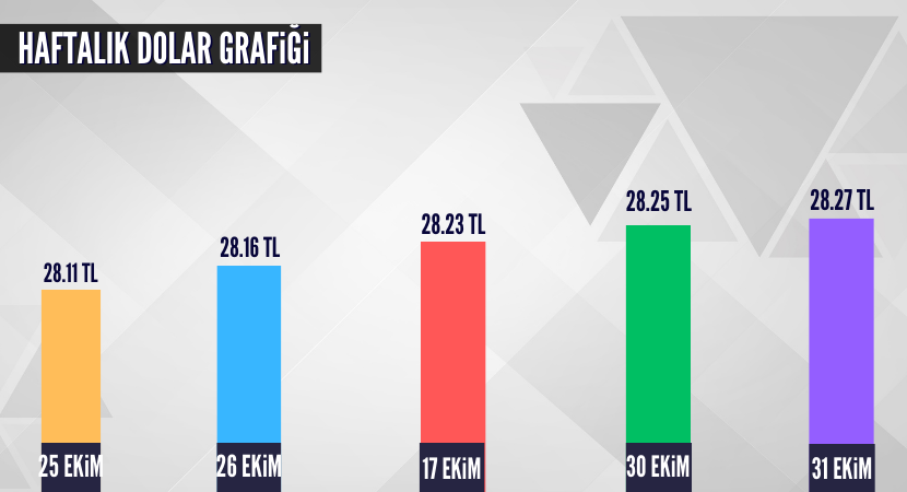 altin-dolar-grafik-2_4160f1a31551c339b032750e2b7ddee8.png