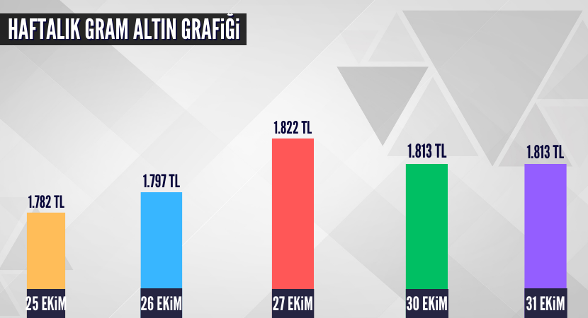 altin-dolar-grafik-3_f48224a94e91afd74e6f87578f9711fe.png