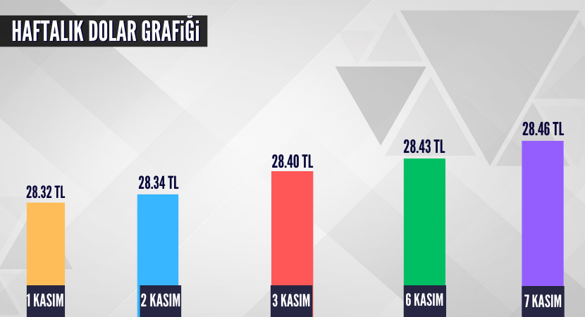 altin-dolar-grafik_59ba8e2e371a3c2219c3ddaadeb35702.png