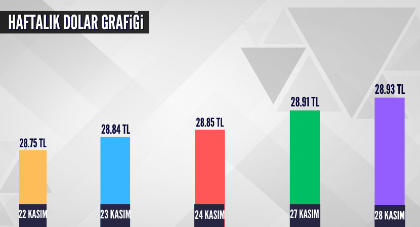 altin-dolar-grafik_7188efddf49da6cf2aac7a68ff3f3745.png