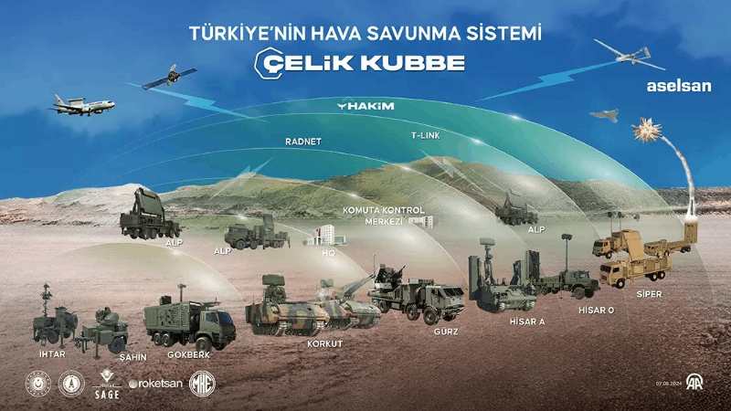 elik-kubbe_0b02fd63a5a432c556e812fb6e92345d.png