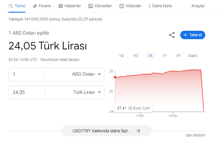 google-dolar_d98d43ff2f3eeeb2504a4900a14e6a4f.PNG