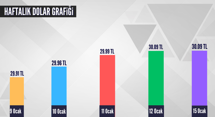 haftalik-dolar-grafigi-1_0304d23bc4b5688a5f92780c2b819948.png