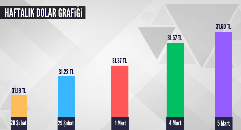 haftalik-dolar-grafigi-1_0775830b8cba31ce364f0870093ea23b.png