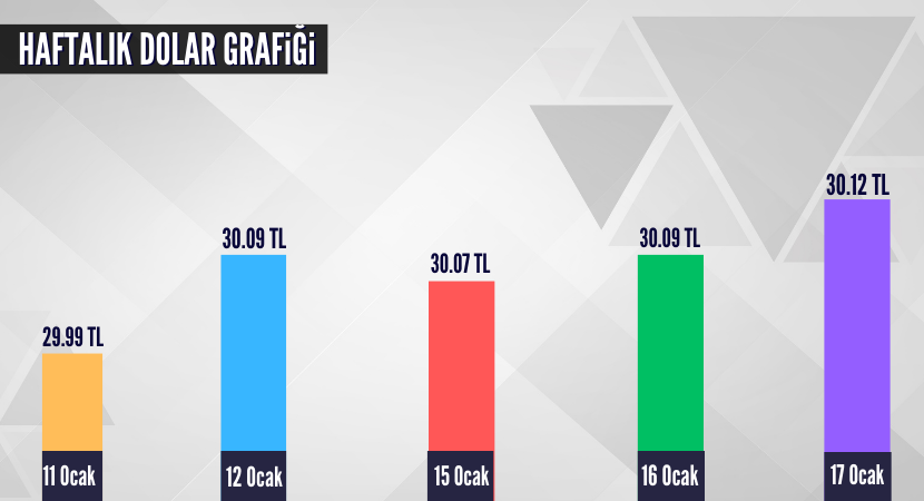 haftalik-dolar-grafigi-1_190cfd7161e2b571a82055d5789a7088.png