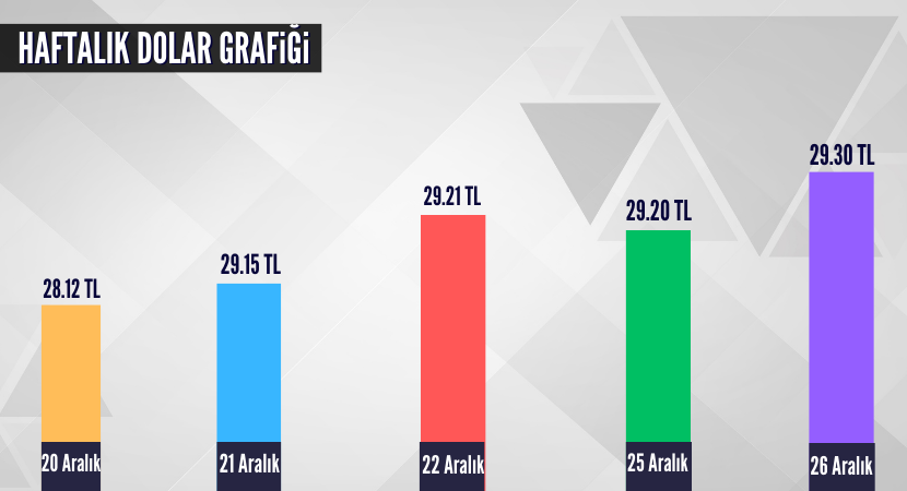 haftalik-dolar-grafigi-1_2ab3b732d09013598dbdc3c536efb34b.png