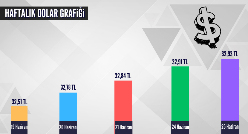 haftalik-dolar-grafigi-1_3e53cb599ba139c81cdd05bdcf37556a.png