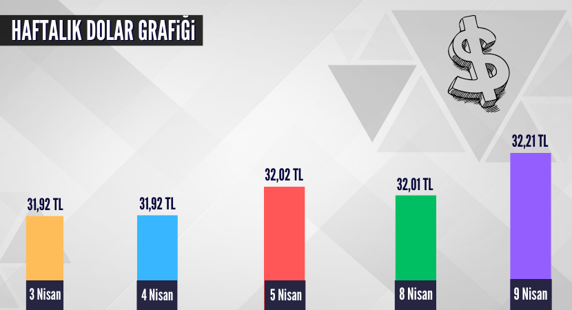 haftalik-dolar-grafigi-1_414d50428e2941487b13de35b124f3a0.png