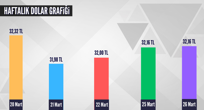 haftalik-dolar-grafigi-1_585e6335e95938b0fe16cb2b31c1b2ec.png