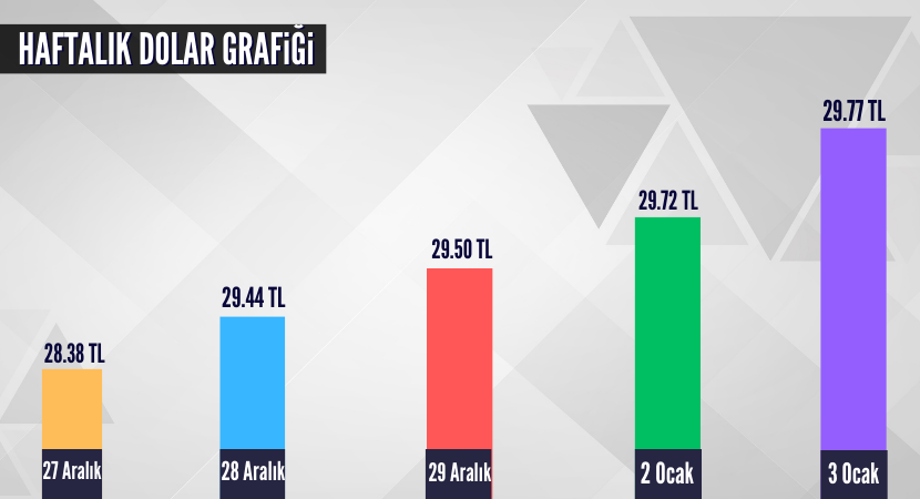 haftalik-dolar-grafigi-1_8b9c9f437e7f822e4089ce370a818dd1.png