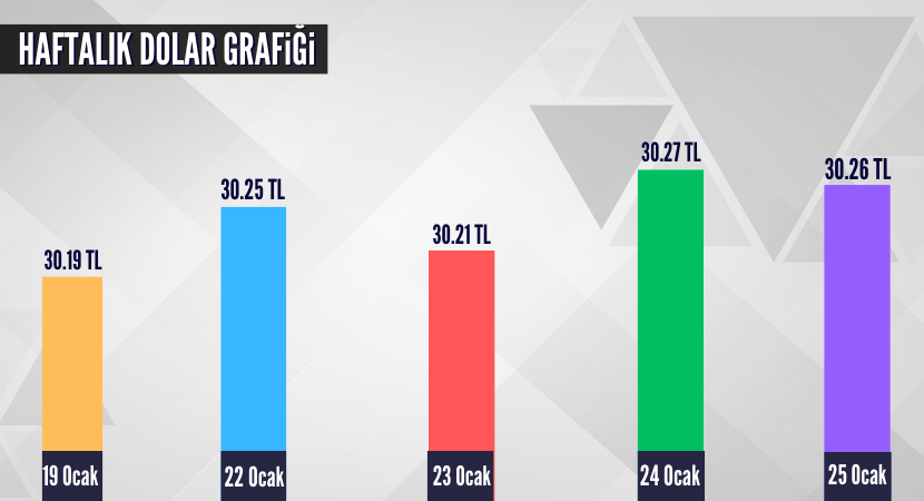 haftalik-dolar-grafigi-1_8f4869d0992c4c1a512f1ccea333c72e.png