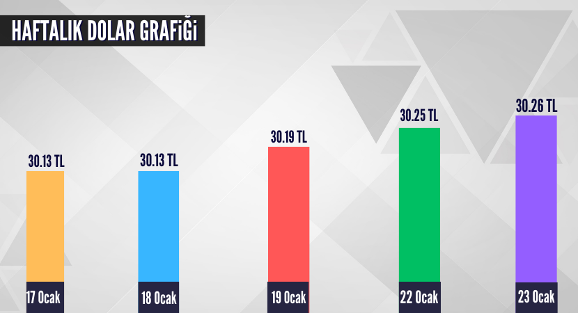 haftalik-dolar-grafigi-1_a13e2ccff4a490464b74369c01fd03e5.png