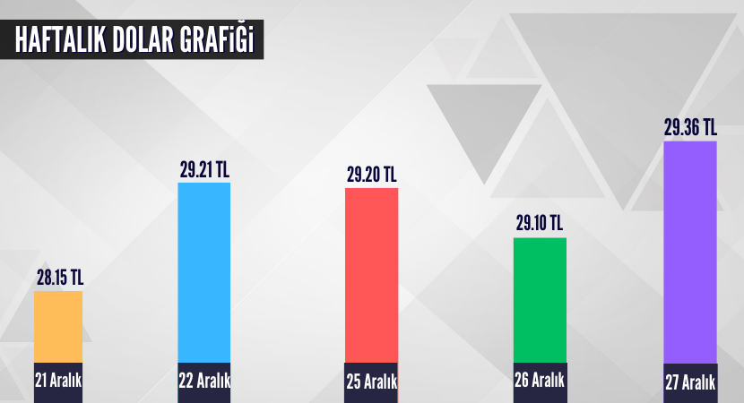 haftalik-dolar-grafigi-1_a172f9a164b07b01a1fcddb3522d3317.png