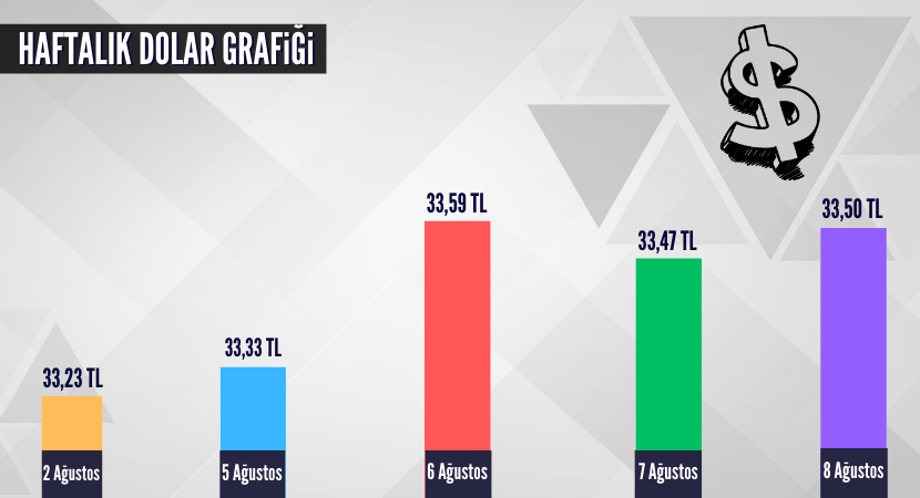 haftalik-dolar-grafigi-1_c90b3c36b3aaa44cf1d35a602a1b8dba.png