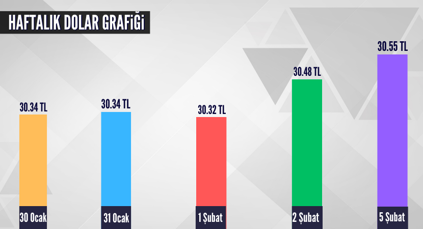 haftalik-dolar-grafigi_043fabc9465a9d0729a1bcd9688ce27e.png