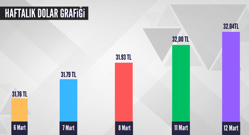 haftalik-dolar-grafigi_093dd68b980e270087eb3c9c30b16d74.png