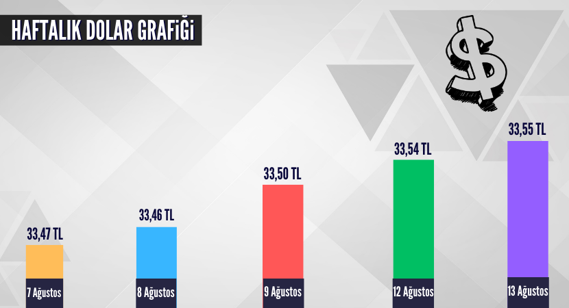 haftalik-dolar-grafigi_101176d308b733034e1a5763f8d7bf8b.png