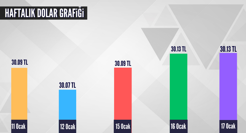 haftalik-dolar-grafigi_1878612f3b99c6641844354a4fa613fa.png