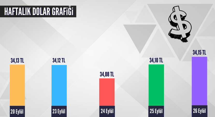 haftalik-dolar-grafigi_1a9c5462dddef528127e628e16062ac0.png