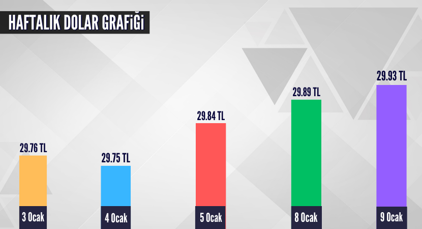 haftalik-dolar-grafigi_1facf48bb6b7aeb2e416a4b97d827710.png