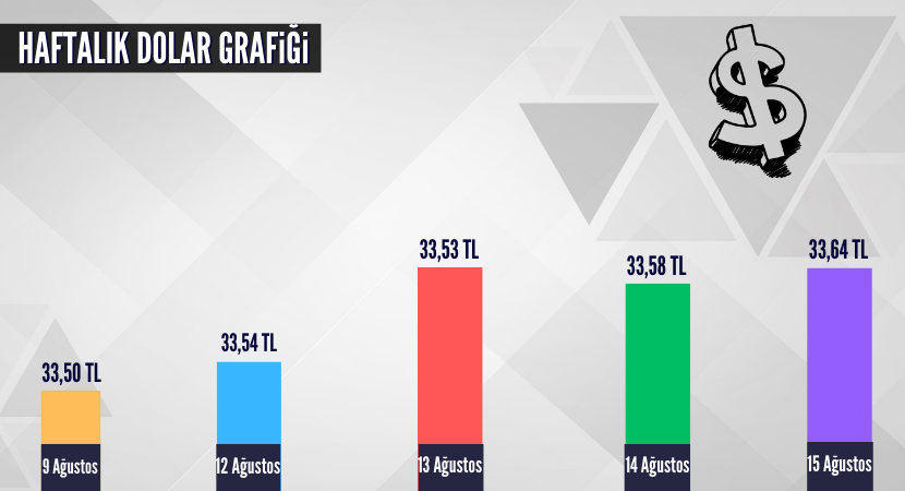 haftalik-dolar-grafigi_1fb2eb639ccf1d1af0ae0fab0a4ca9f4.png