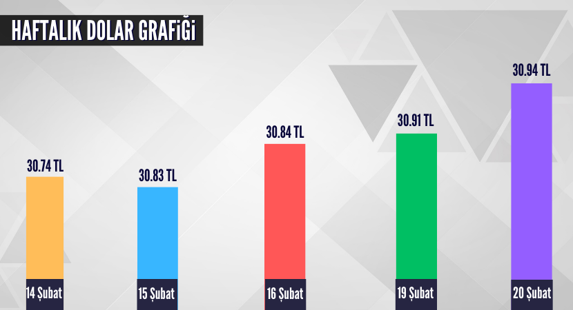 haftalik-dolar-grafigi_227c62567f4ebd92c98b6933b0bb7c30.png