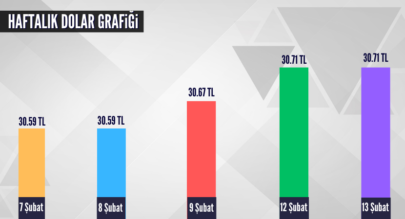 haftalik-dolar-grafigi_260ebb23319b31f0bad9309028a5a924.png