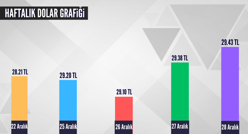 haftalik-dolar-grafigi_2c76af09ee586c97d127d26401bb3995.png