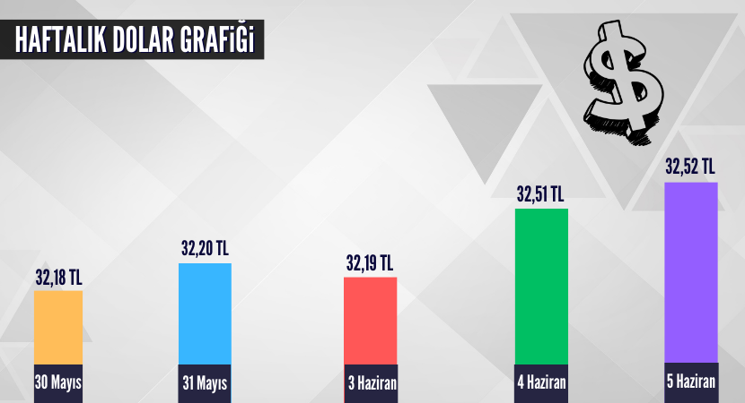 haftalik-dolar-grafigi_3995b18240f573aee2612eb67d094644.png