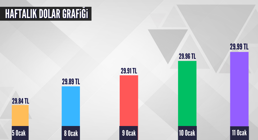 haftalik-dolar-grafigi_411b6bd1f61ff7842ae30ccfeb09254f.png