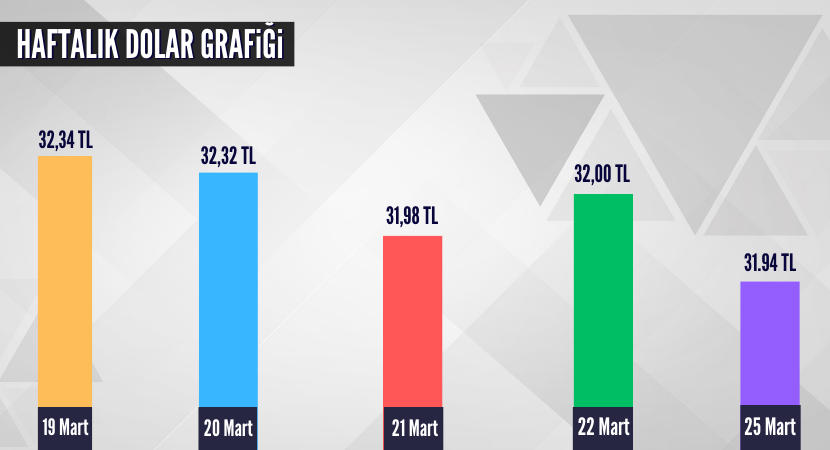 haftalik-dolar-grafigi_4bee0e4b4ce88bfddd085ffd58f8cf9c.png