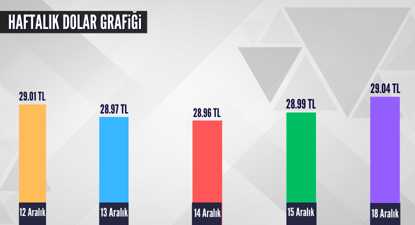 haftalik-dolar-grafigi_551d21e95a44ca6d2293f0d21194cf04.png