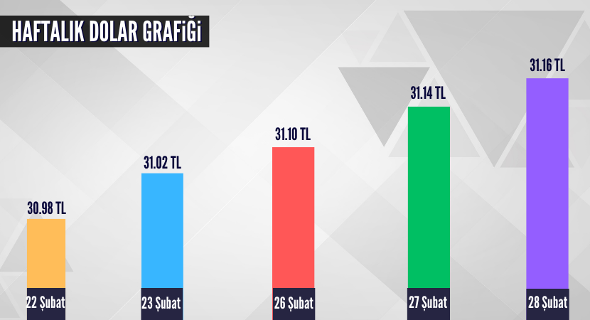 haftalik-dolar-grafigi_5d600e6c15e3840f387885f874c149d5.png