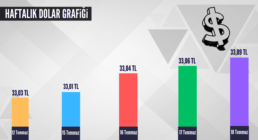 haftalik-dolar-grafigi_5e5c9e81dd4473c1cb02f5eefa365c0d.png