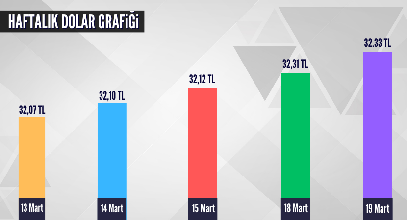 haftalik-dolar-grafigi_5e970868aa3b05d466f37144d2dd6a71.png