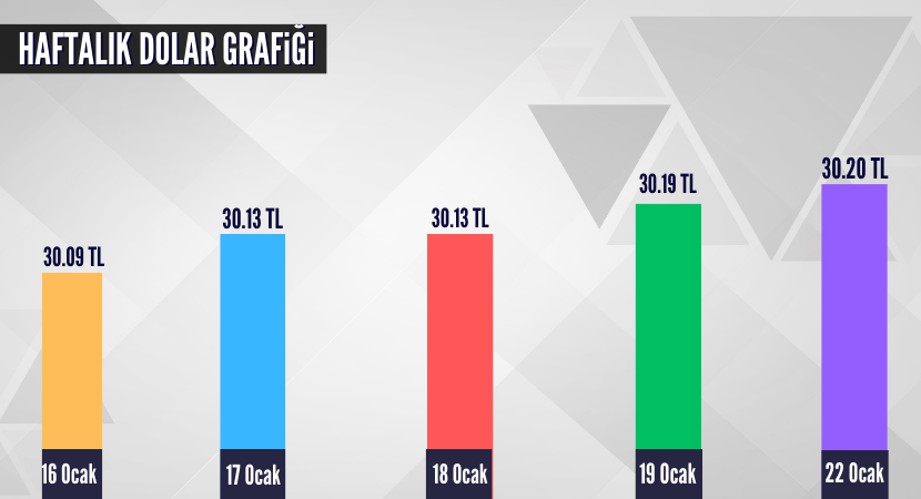 haftalik-dolar-grafigi_67855c9a56aa67d71ce22b8665fc0699.png