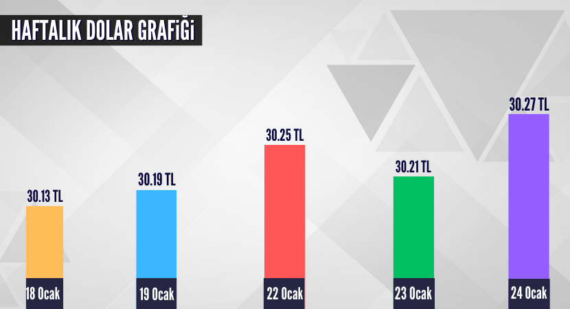 haftalik-dolar-grafigi_70229d6d46c21545a936d9b4867fed1c.png