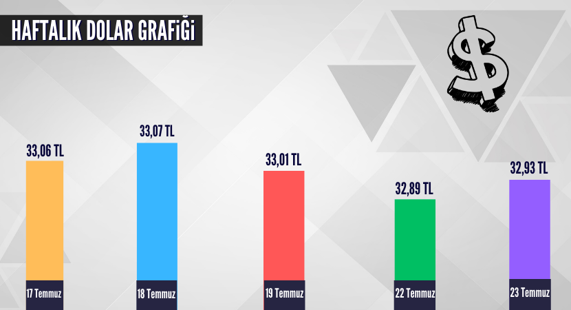 haftalik-dolar-grafigi_74648ec27ab3ddc4a38a119ba8fbb9fc.png