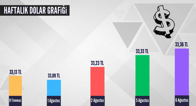 haftalik-dolar-grafigi_7ab073dc53e4fb2dcbe3996748f06fe5.png