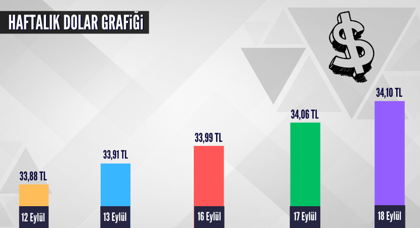 haftalik-dolar-grafigi_7ae0c7d6cc6ee6165e2ae28b3c0e6c7b.png