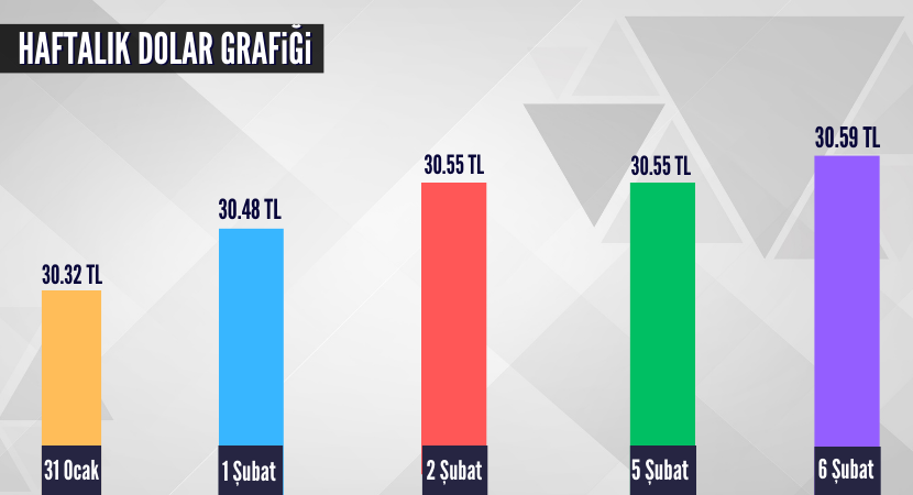 haftalik-dolar-grafigi_7be06221fc2f74c81d9216626cf51522.png