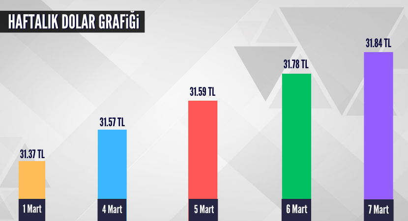 haftalik-dolar-grafigi_7efe69c5995574aa9d72720aa472b3b8.png