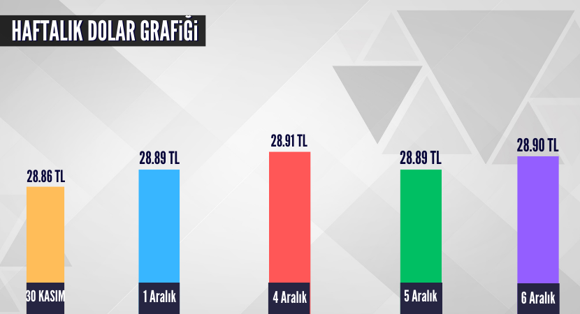 haftalik-dolar-grafigi_81ef5ffa3762d7fae95d5321e7e9d85c.png