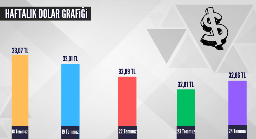 haftalik-dolar-grafigi_85c86a85db258d20f79974ff933e05db.png