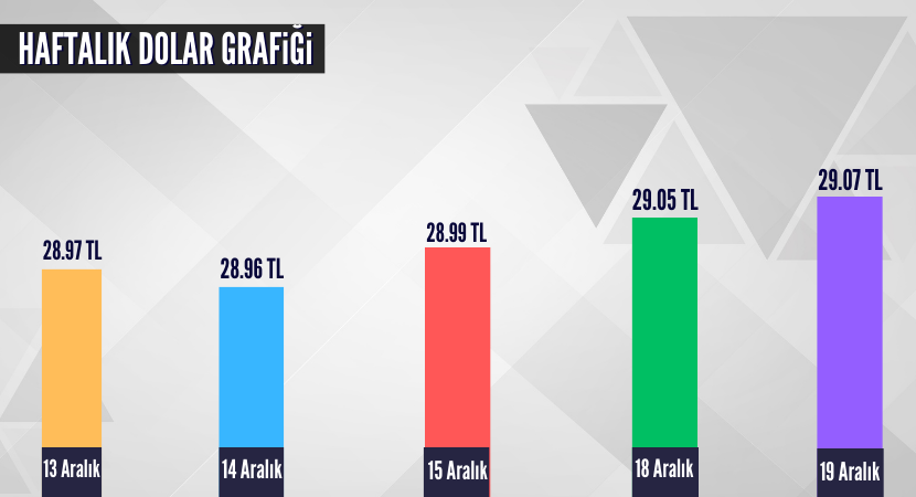 haftalik-dolar-grafigi_8a9a57a2b4ab2b19a3c8a7fad615a3ad.png